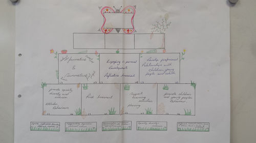LEARNER PROGRESSION MOUNTAIN