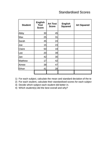 Standardised Scores Worksheet