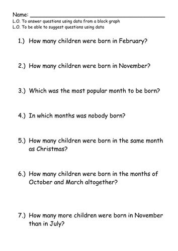 Data Handling Questions for Birthday Bar Chart
