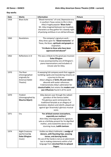 Alvin Ailey American Dance Theatre - key works