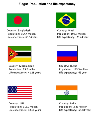 flags, population and life expectancy