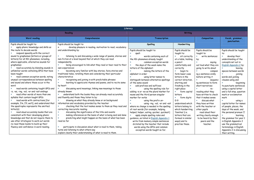New curriculum assessment 2014 Grid Year 1/KS1 | Teaching Resources