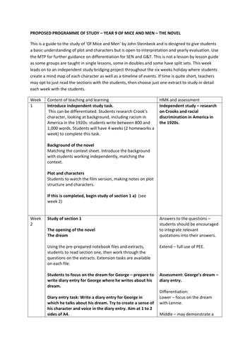 Year 9 introduction to the novel for GCSE