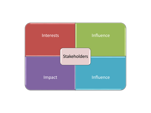 The Stakeholder mix