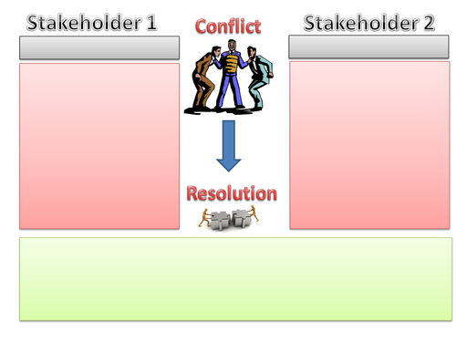 Stakeholders