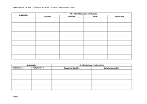 Stakeholder Assessment