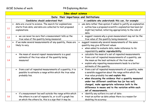 Resources - 21st Century Science P4