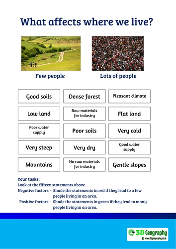 What affects where we live