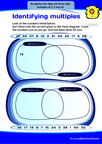 Identifying multiples