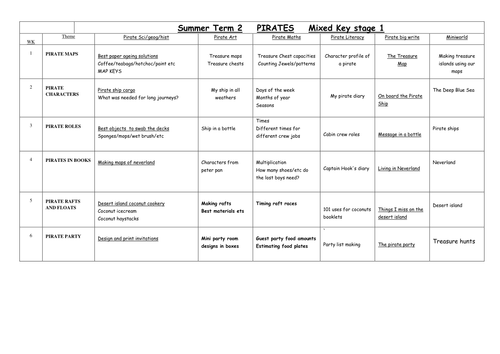 PIRATES | Teaching Resources