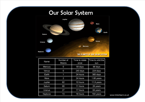 Our Solar System Learning Mat