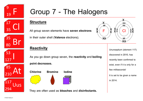 of elements 0 properties bbc group Periodic Brokeasshome.com Group  Table 7b