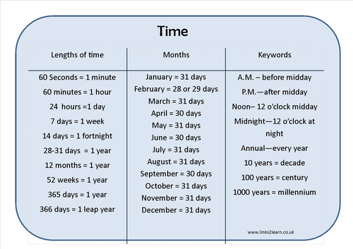 Time Keywords Learning Mat