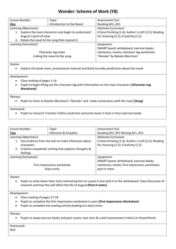 wonder by r j palacio full scheme resources teaching resources