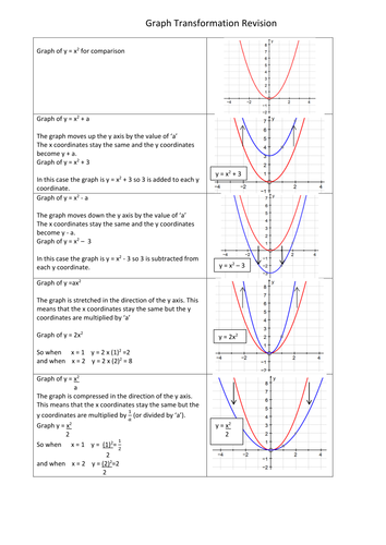 GCSE Graph Transformation Examples