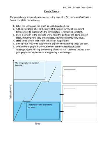 Kinetic Theory Worksheet | Teaching Resources