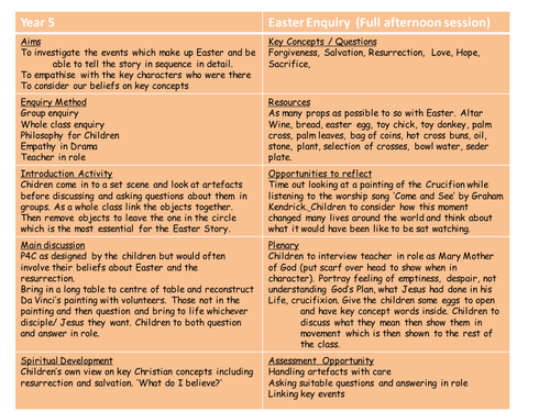 An Easter Enquiry for Years 5 or 6