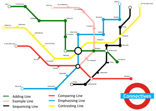 Connectives undergroup map