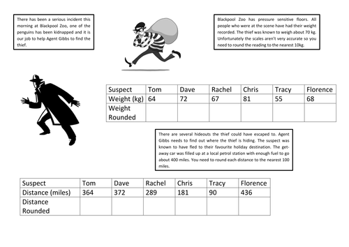 Rounding Investigation