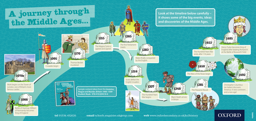 middle-ages-timeline-poster-teaching-resources