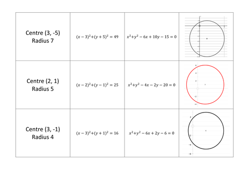 Circle Equation Matching Cards