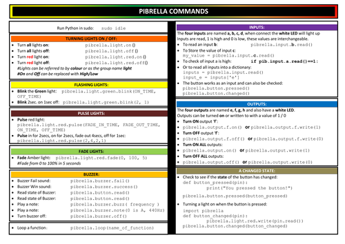 Pibrella Cheat sheet