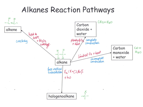 Organic Chemistry Completed Reaction Pathways