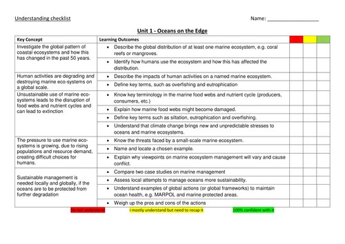 Oceans on the Edge Checklist