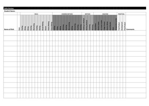 AQA Food Technology Skills Record