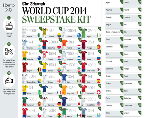 Football World Cup sweepstake