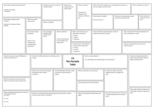 C4 Revision Tiles - OCR Gateway
