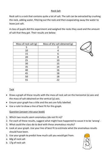 Graph work on extraction of salt from rock salt