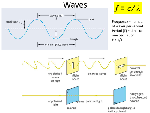 Edexcel Physics Unit 2 AS Revision