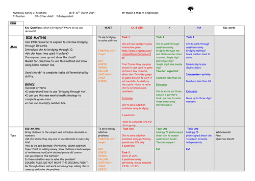 User profile