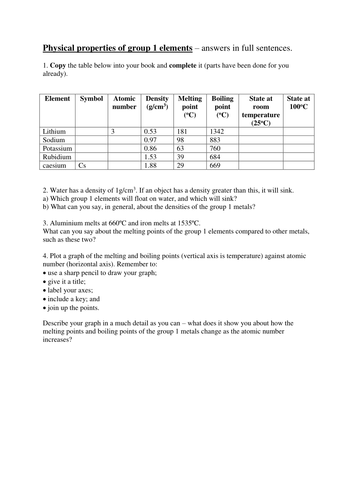 Physical properties of group 1