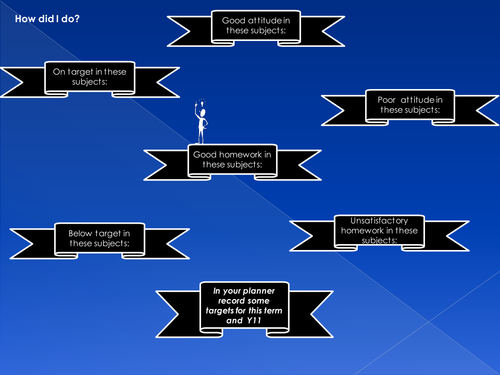 Subject report evaluation