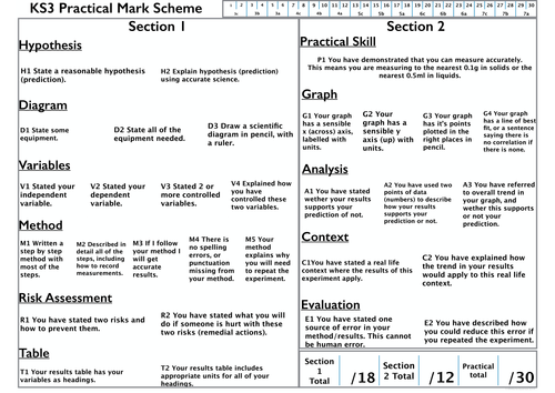 KS3 Writing up practicals Levelled Markscheme