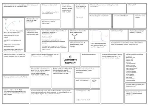 C5 Revision Tiles - OCR Gateway