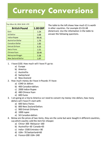 Currency Conversions | Teaching Resources