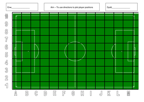 World Cup Player Positions
