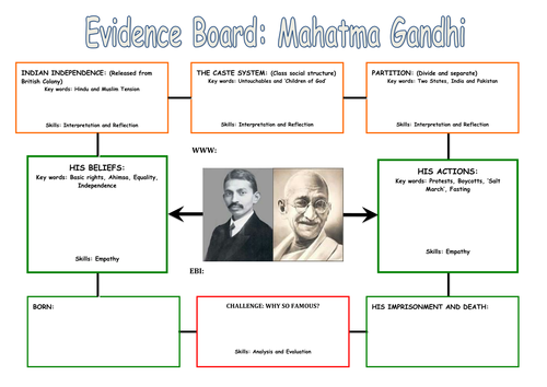 Gandhi | Teaching Resources