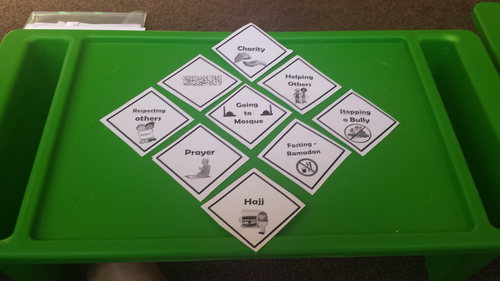 Being Muslim - What does is it mean to you?