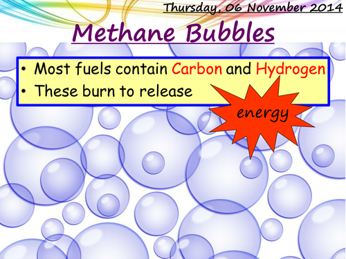 AQA C2 Combustion of Hydrocarbons