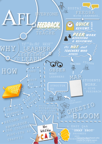 AFL - assessment poster for CPD