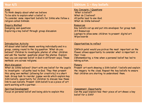 Sikhism 1 - Introduction to Key Beliefs