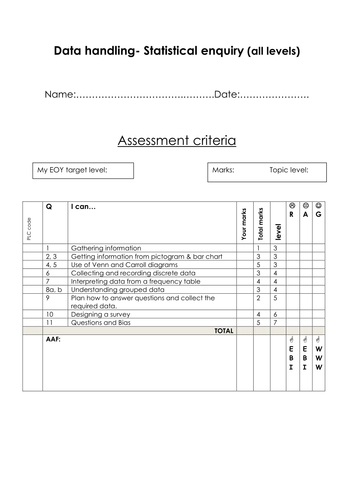 Data Handling Statistical Enquiry Topic tests