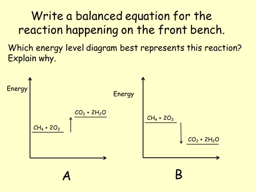 Energy level diagrams, bonds energies, enthalpy.