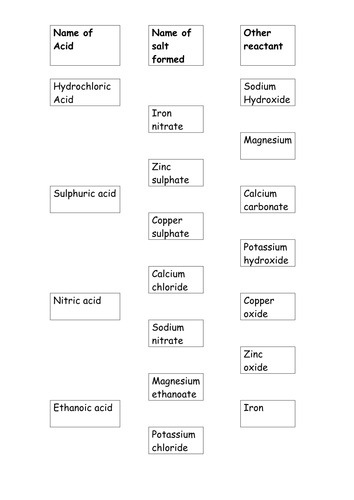 Match the acid and base to form the salt.