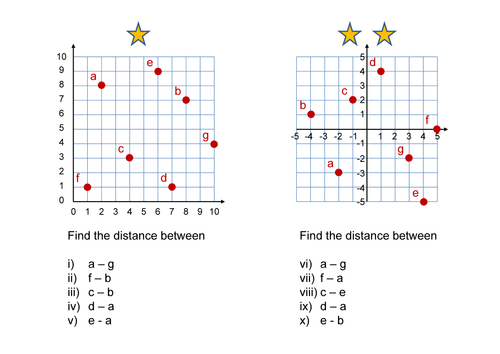 Pythagoras on a Graph