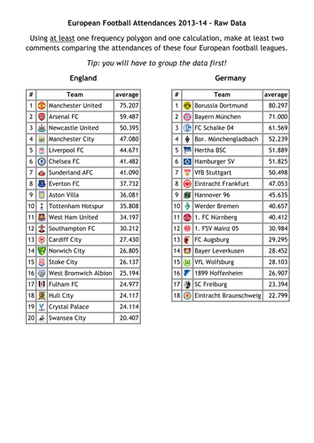 European Football Attendances Frequency Polygons